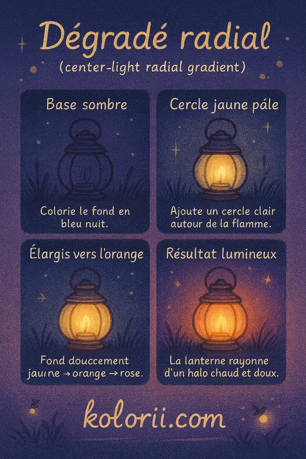 Technique coloriage adulte dégradé radial gratuit - Apprenez à créer un dégradé parfait en partant d'une couleur intense au centre vers des tons plus clairs à l'extérieur. Cette technique illumine vos mandalas et motifs circulaires avec un effet spectaculaire de profondeur lumineuse. - Débutant 4 étapes